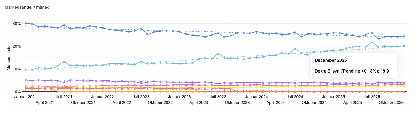 Sammenligningstabel (sløret)