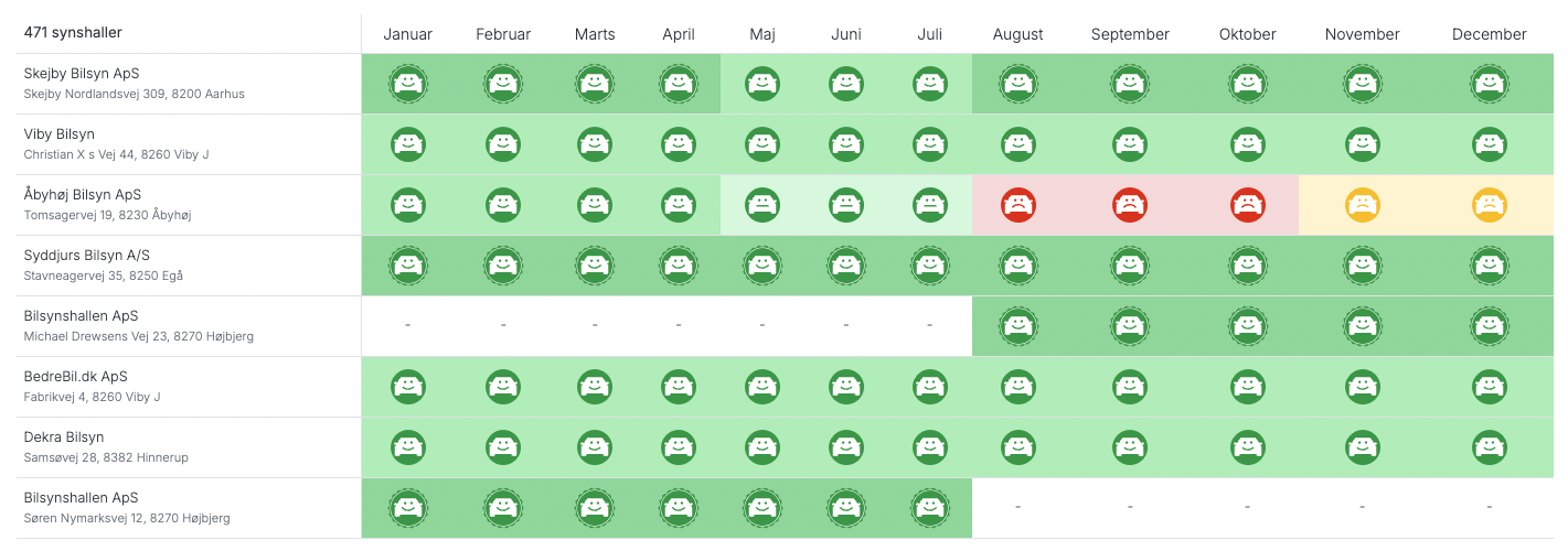 Sammenligningstabel (sløret)